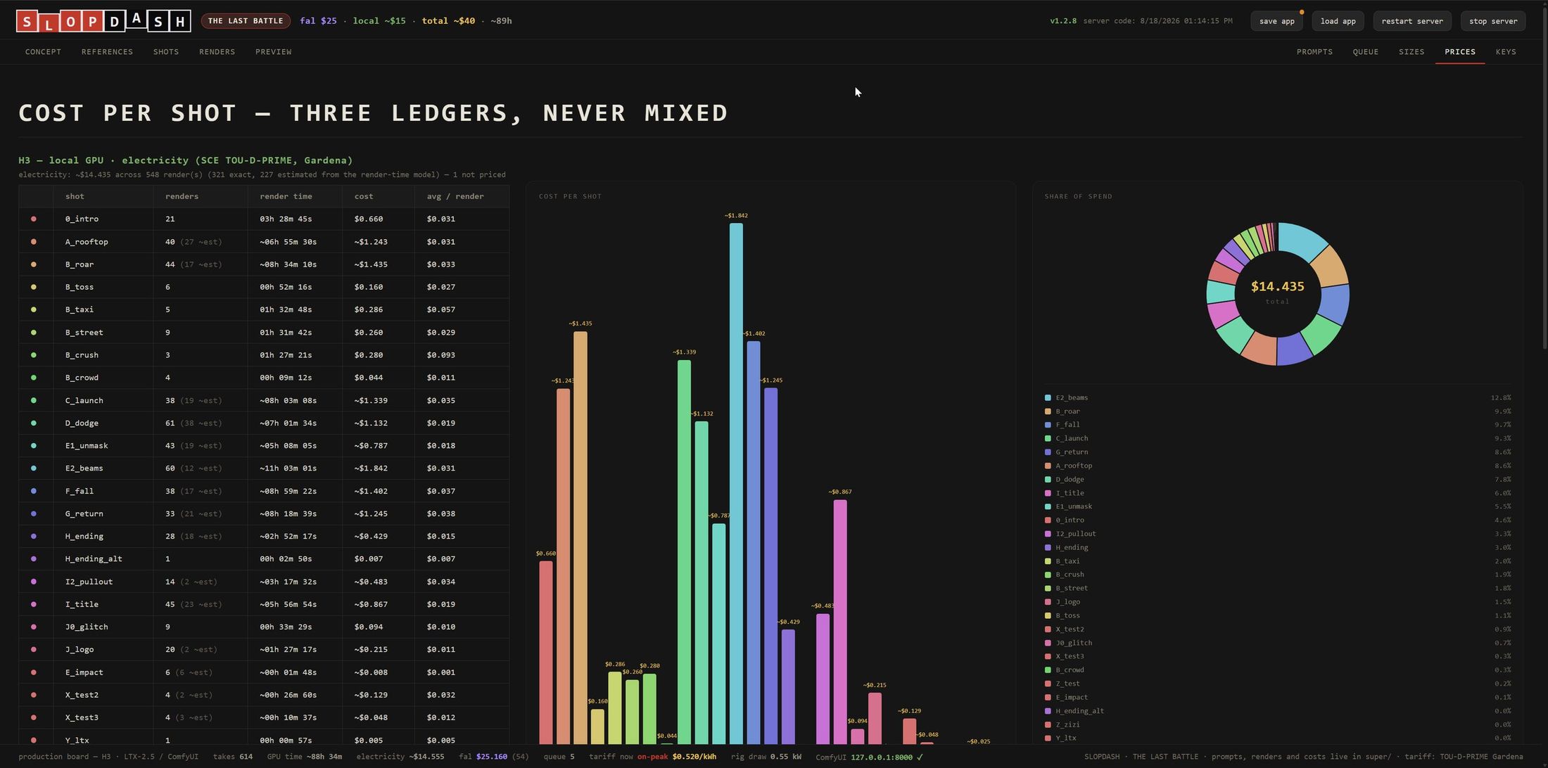 Slopdash, PRICES: cost per shot across three ledgers, never mixed